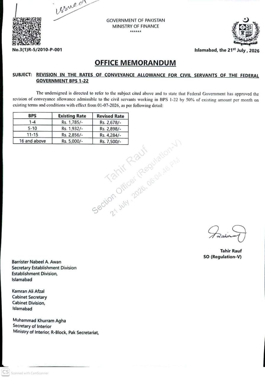 Federal Govt Notifies Revised Pay Scales, 7% Raise for Employees from July 1